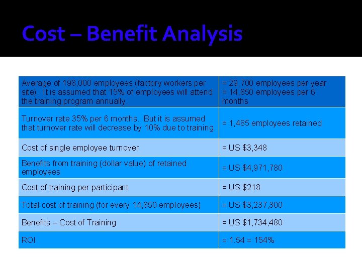 Cost – Benefit Analysis Average of 198, 000 employees (factory workers per site). It