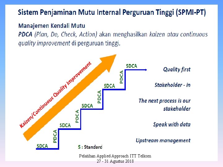 Pelatihan Applied Approach ITT Telkom 27 - 31 Agustus 2018 