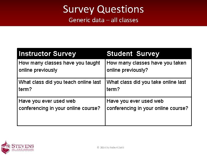 Survey Questions Generic data – all classes Instructor Survey Student Survey How many classes