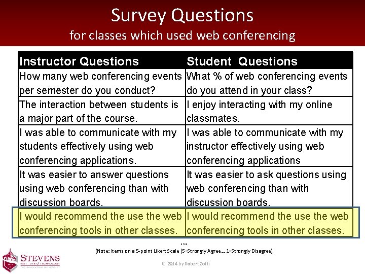 Survey Questions for classes which used web conferencing Instructor Questions Student Questions How many