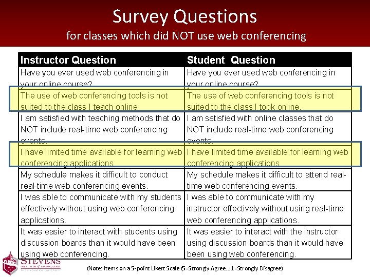 Survey Questions for classes which did NOT use web conferencing Instructor Question Student Question