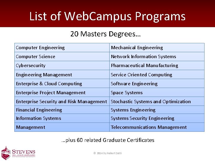 List of Web. Campus Programs 20 Masters Degrees… Computer Engineering Mechanical Engineering Computer Science