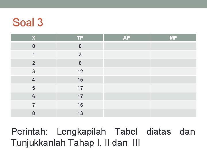 Soal 3 X TP 0 0 1 3 2 8 3 12 4 15 Soal 3 X TP 0 0 1 3 2 8 3 12 4 15