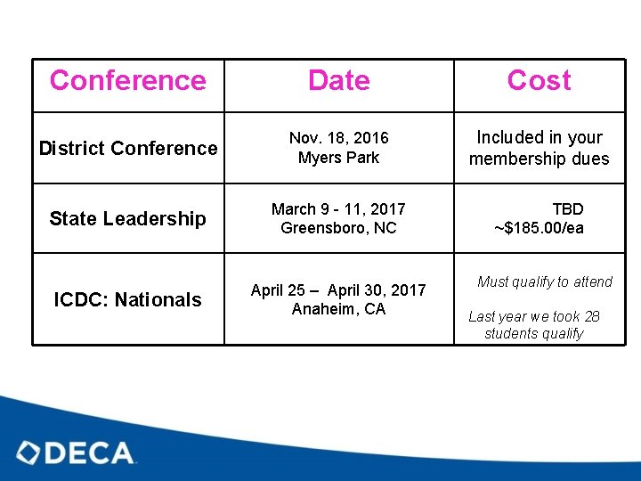 Conference Date Cost District Conference Nov. 18, 2016 Myers Park Included in your membership