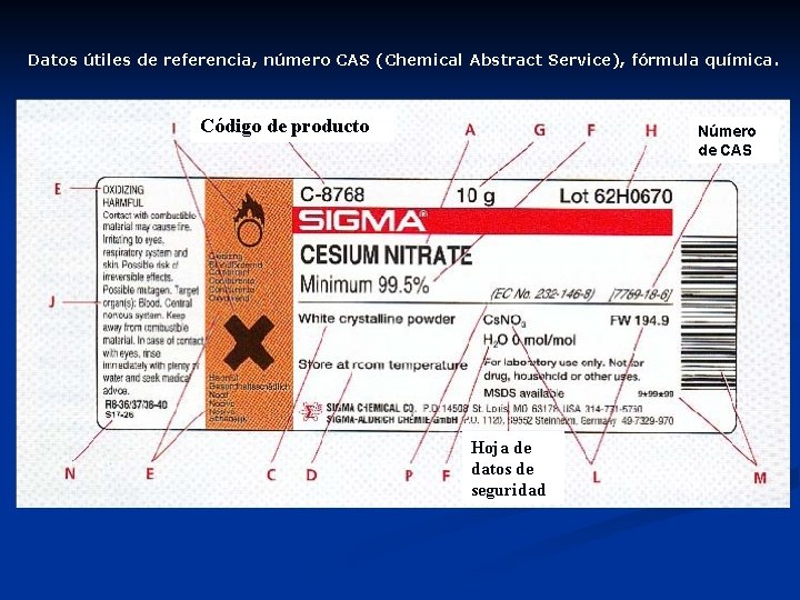 Datos útiles de referencia, número CAS (Chemical Abstract Service), fórmula química. Código de producto