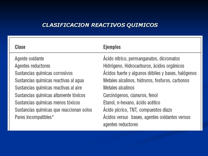 CLASIFICACION REACTIVOS QUIMICOS 