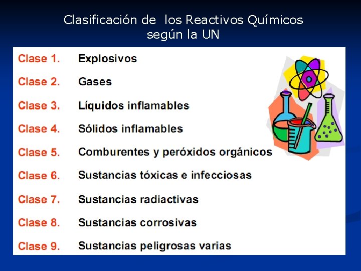 Clasificación de los Reactivos Químicos según la UN 