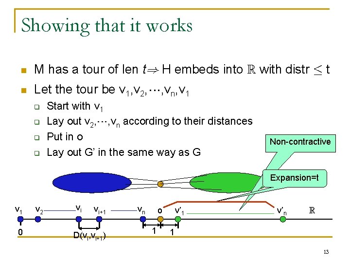 Showing that it works n M has a tour of len t) H embeds