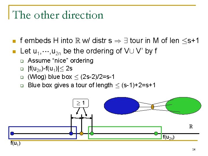 The other direction n n f embeds H into R w/ distr s )