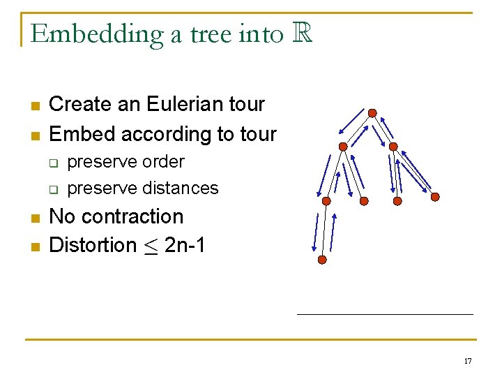 Embedding a tree into R n n Create an Eulerian tour Embed according to