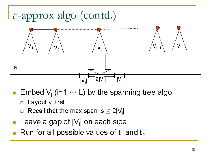 c -approx algo (contd. ) V 1 V 2 VL-1 Vi VL R |Vi|