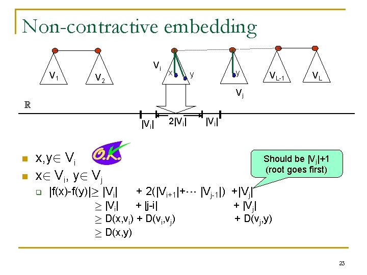 Non-contractive embedding V 1 Vi V 2 x y y VL-1 VL Vj R
