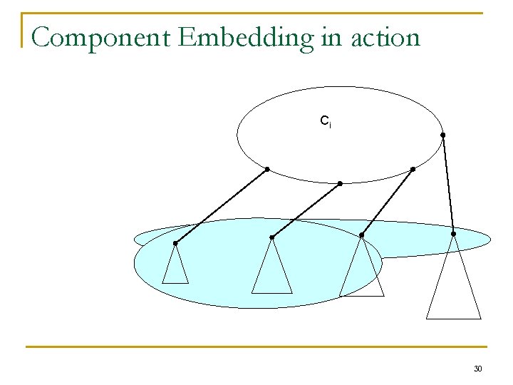 Component Embedding in action Ci 30 