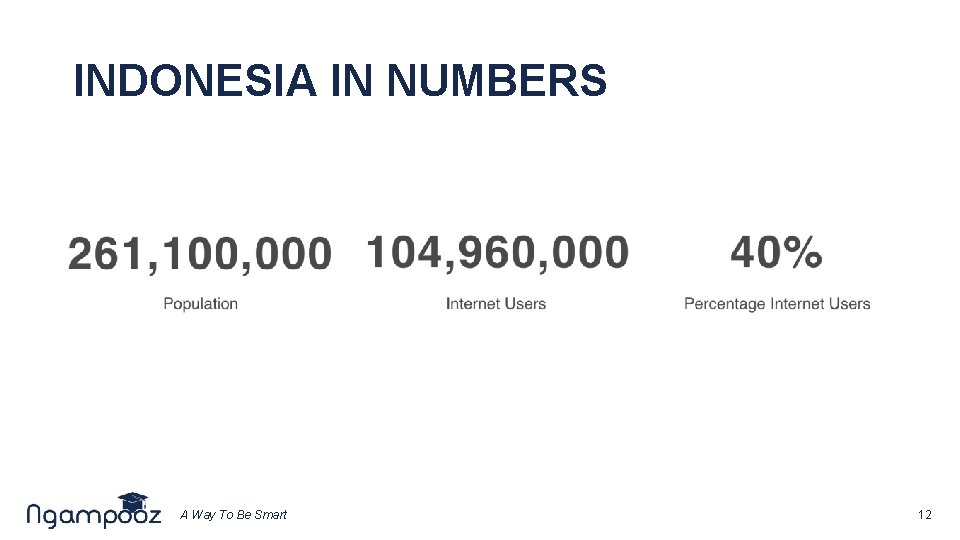 INDONESIA IN NUMBERS A Way To Be Smart 12 