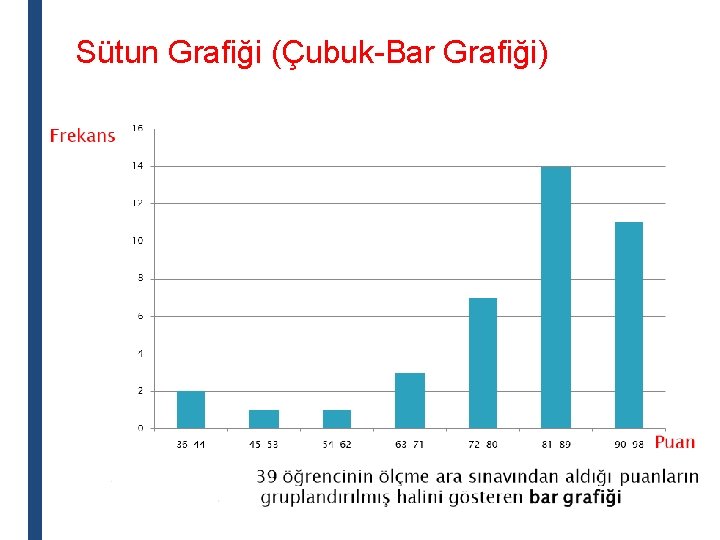 Sütun Grafiği (Çubuk-Bar Grafiği) 