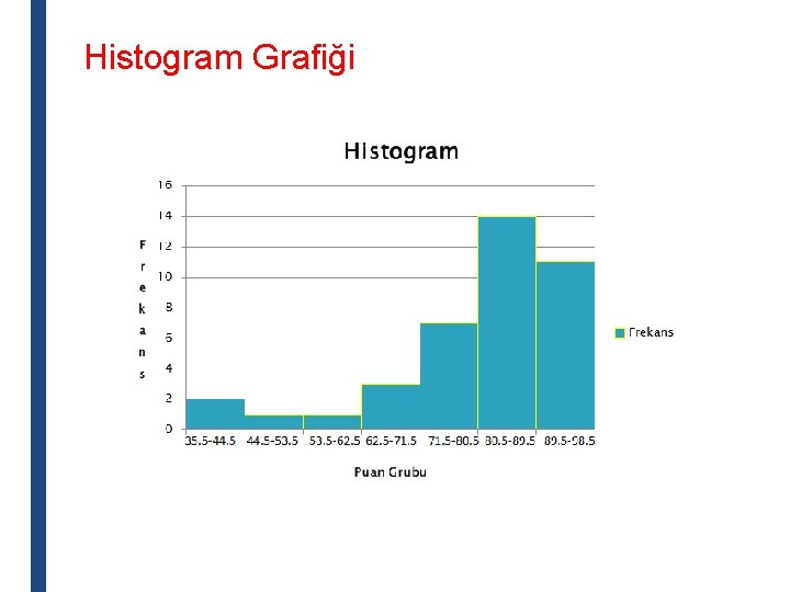 Histogram Grafiği 