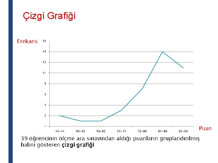 Çizgi Grafiği 