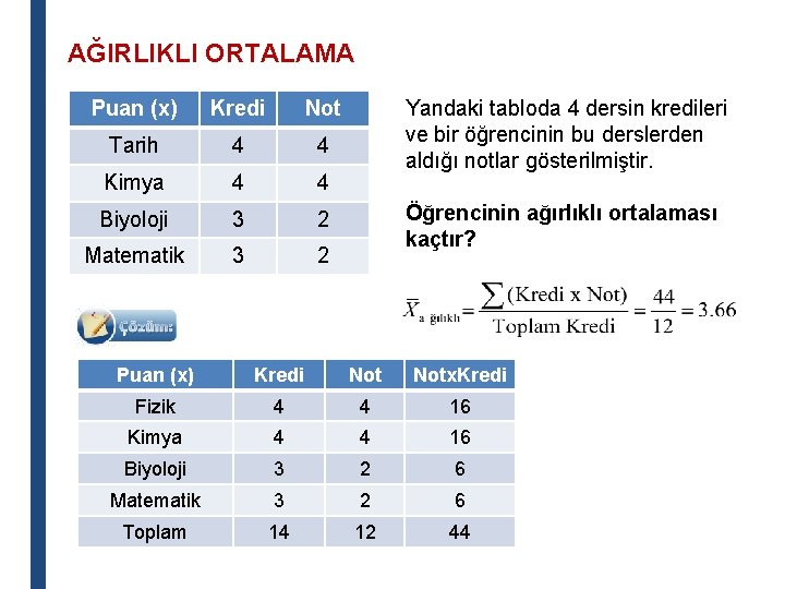 AĞIRLIKLI ORTALAMA Puan (x) Kredi Not Tarih 4 4 Kimya 4 4 Biyoloji 3