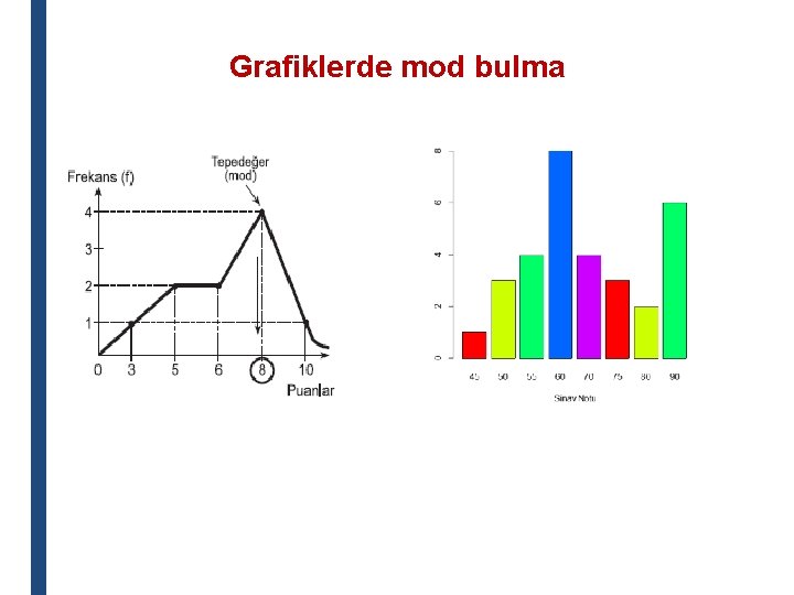 Grafiklerde mod bulma 