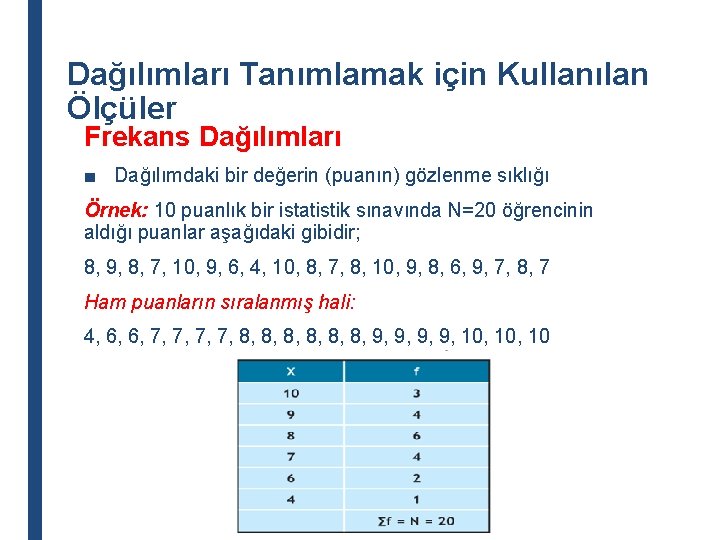 Dağılımları Tanımlamak için Kullanılan Ölçüler Frekans Dağılımları ■ Dağılımdaki bir değerin (puanın) gözlenme sıklığı