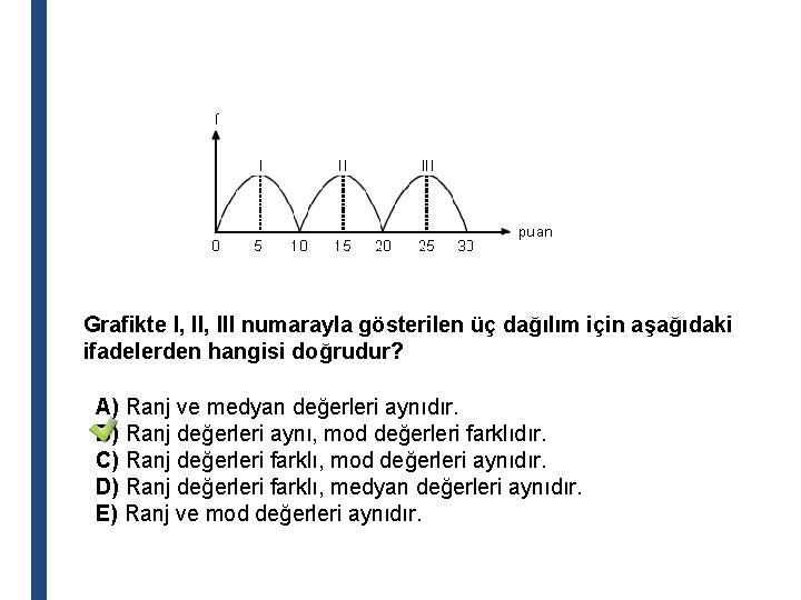 Grafikte I, III numarayla gösterilen üç dağılım için aşağıdaki ifadelerden hangisi doğrudur? A) Ranj