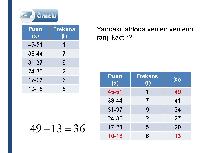 Puan (x) Frekans (f) 45 -51 1 38 -44 7 31 -37 9 24