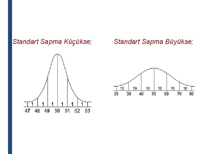 Standart Sapma Küçükse; Standart Sapma Büyükse; 