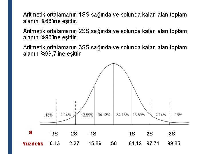 Aritmetik ortalamanın 1 SS sağında ve solunda kalan toplam alanın %68’ine eşittir. Aritmetik ortalamanın