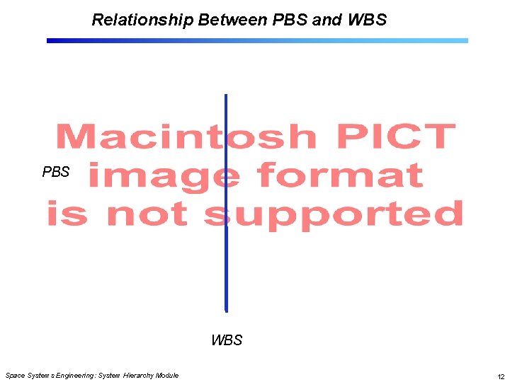 Relationship Between PBS and WBS PBS WBS Space Systems Engineering: System Hierarchy Module 12