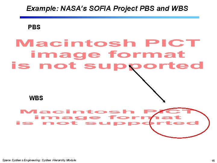 Example: NASA’s SOFIA Project PBS and WBS PBS WBS Space Systems Engineering: System Hierarchy