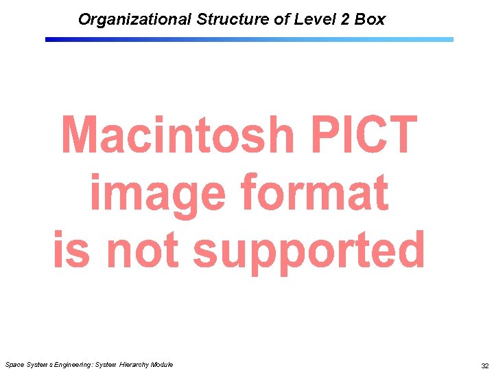 Organizational Structure of Level 2 Box Space Systems Engineering: System Hierarchy Module 32 