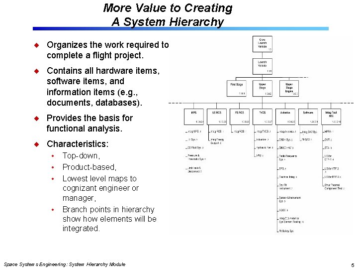 More Value to Creating A System Hierarchy Organizes the work required to complete a