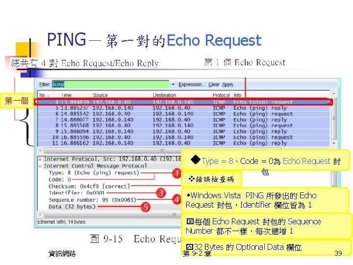 PING－第一對的Echo Request 第一個 Type = 8、Code = 0為 Echo Request 封 錯誤檢查碼 包 Windows