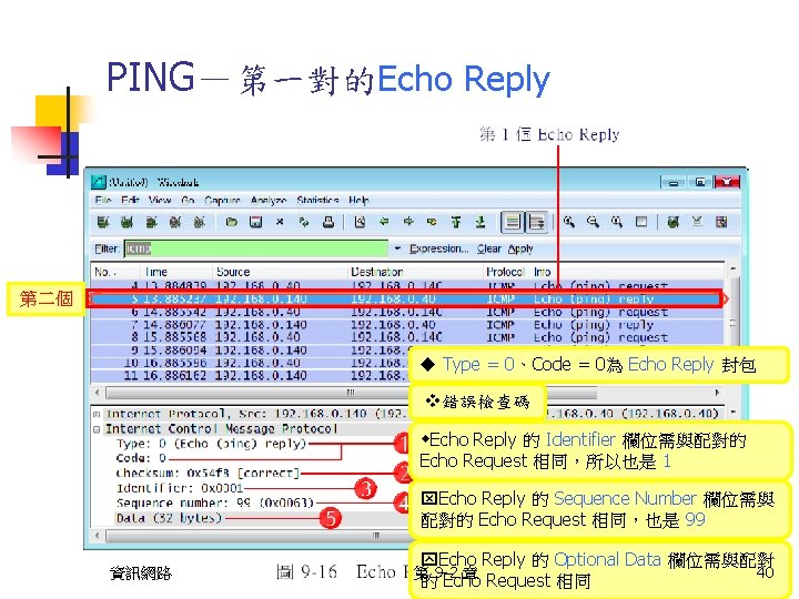 PING－第一對的Echo Reply 第二個 Type = 0、Code = 0為 Echo Reply 封包 錯誤檢查碼 Echo Reply