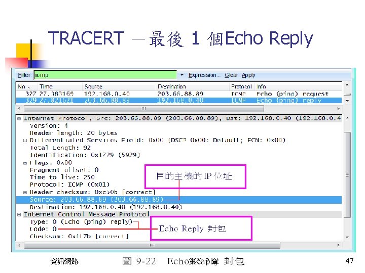 TRACERT －最後 1 個Echo Reply 資訊網路 第 9 -2 章 47 