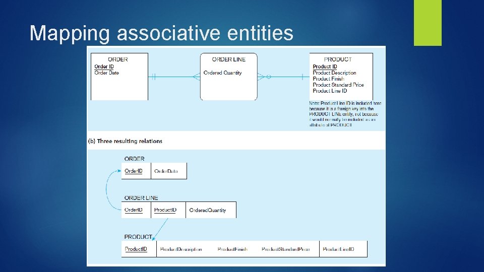 Mapping associative entities 