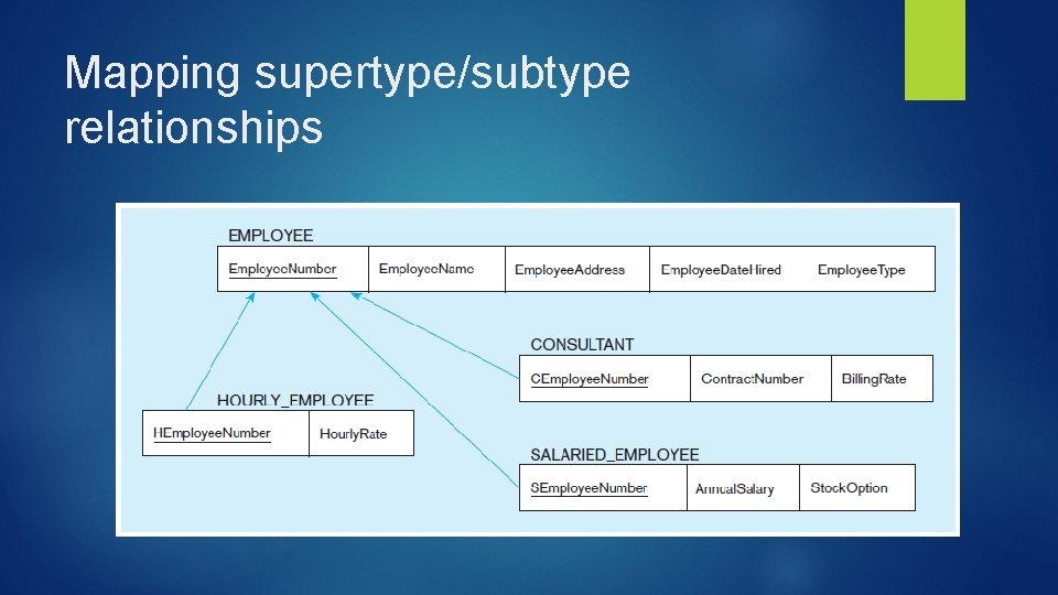 Mapping supertype/subtype relationships 