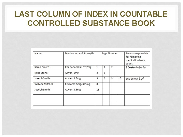 LAST COLUMN OF INDEX IN COUNTABLE CONTROLLED SUBSTANCE BOOK 