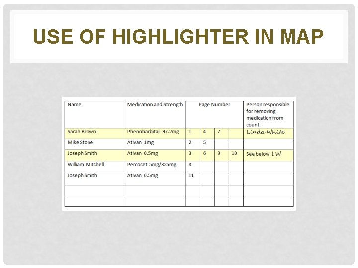 USE OF HIGHLIGHTER IN MAP 