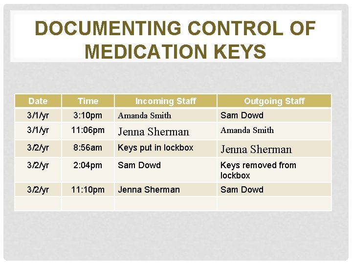 DOCUMENTING CONTROL OF MEDICATION KEYS Date Time Incoming Staff Outgoing Staff 3/1/yr 3: 10