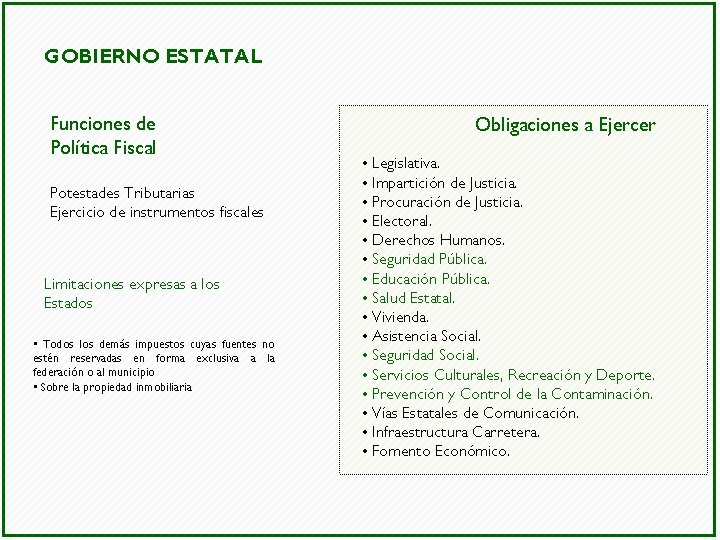 GOBIERNO ESTATAL Funciones de Política Fiscal Potestades Tributarias Ejercicio de instrumentos fiscales Limitaciones expresas