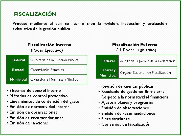 FISCALIZACIÓN Proceso mediante el cual se lleva a cabo la revisión, inspección y evaluación