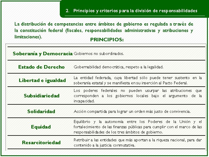 2. Principios y criterios para la división de responsabilidades La distribución de competencias entre