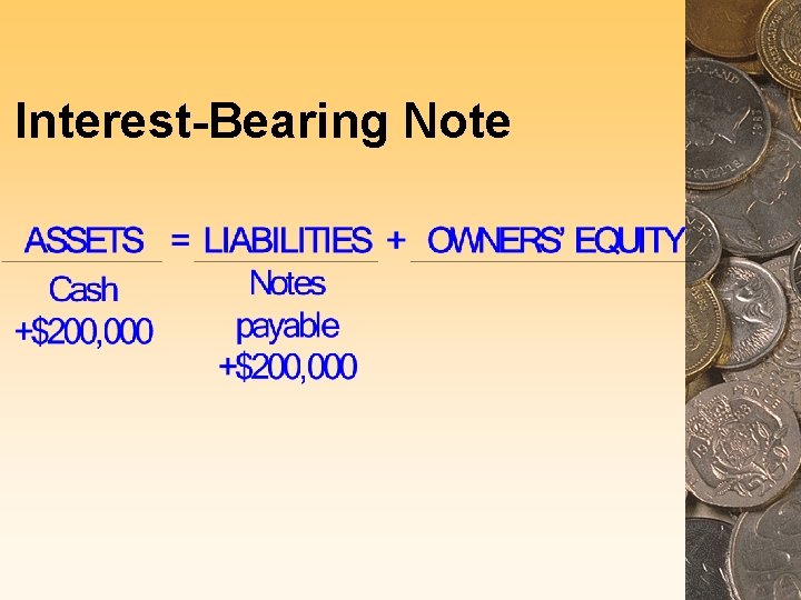 Interest-Bearing Note 