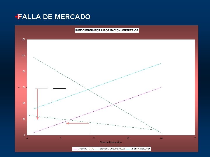 è FALLA DE MERCADO 