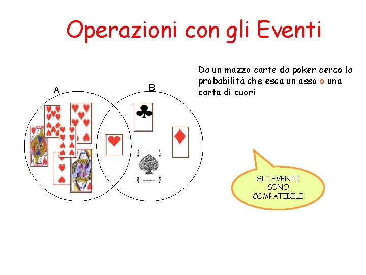 Operazioni con gli Eventi A B Da un mazzo carte da poker cerco la