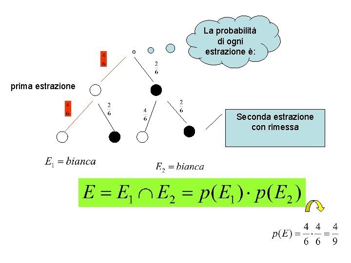 La probabilità di ogni estrazione è: prima estrazione Seconda estrazione con rimessa 