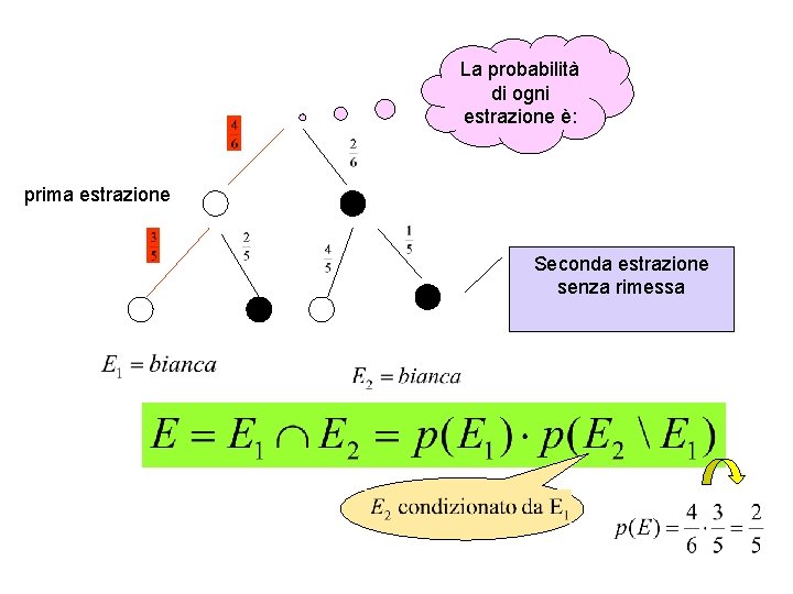 La probabilità di ogni estrazione è: prima estrazione Seconda estrazione senza rimessa 