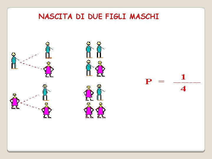 NASCITA DI DUE FIGLI MASCHI 