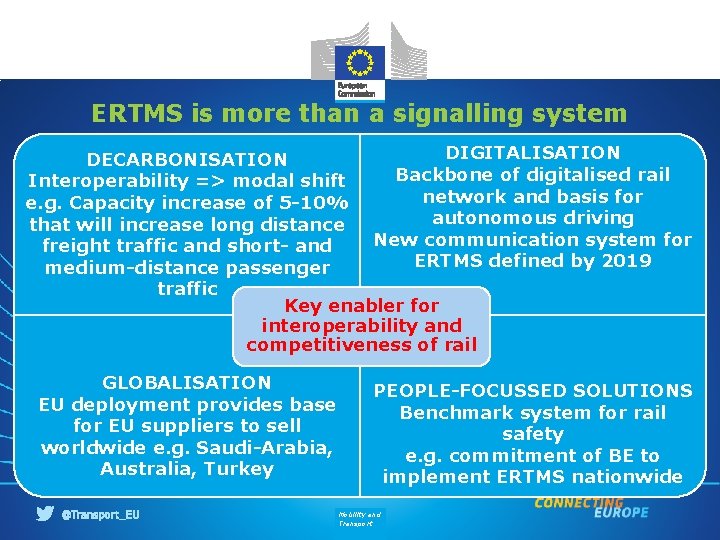 ERTMS is more than a signalling system DIGITALISATION DECARBONISATION Backbone of digitalised rail Interoperability